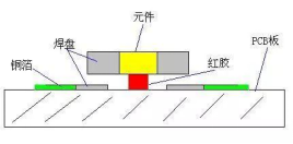 SMT已经贴片的PCB板过锡炉的方法(图1) image.png