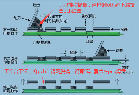 锡膏印刷原理.png