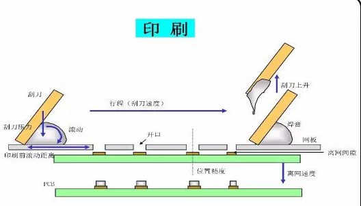 锡膏印刷.png